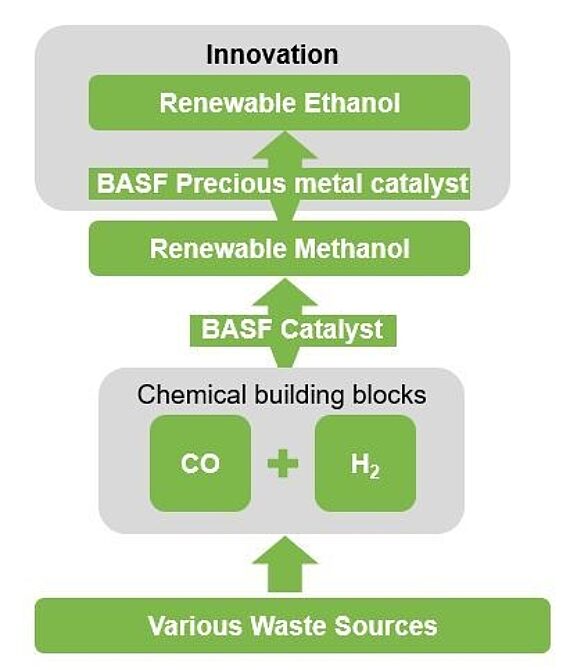 BASF Green Map BASF Catalysts