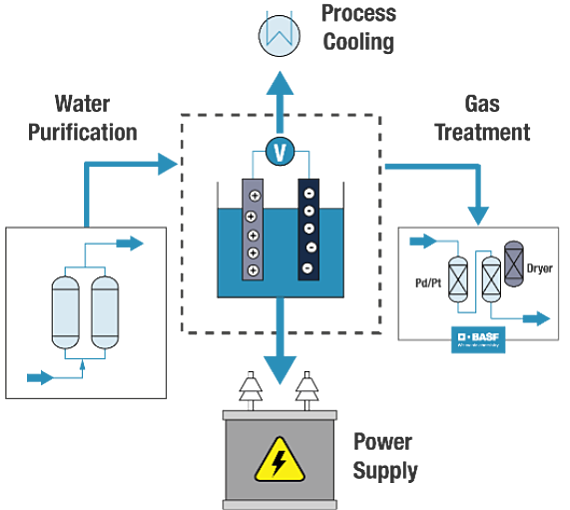 BASF Catalysts Blue Map