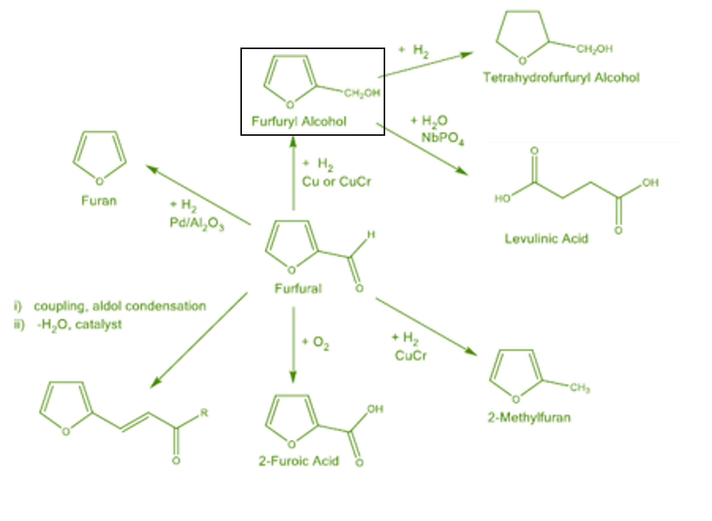 Furfuryl