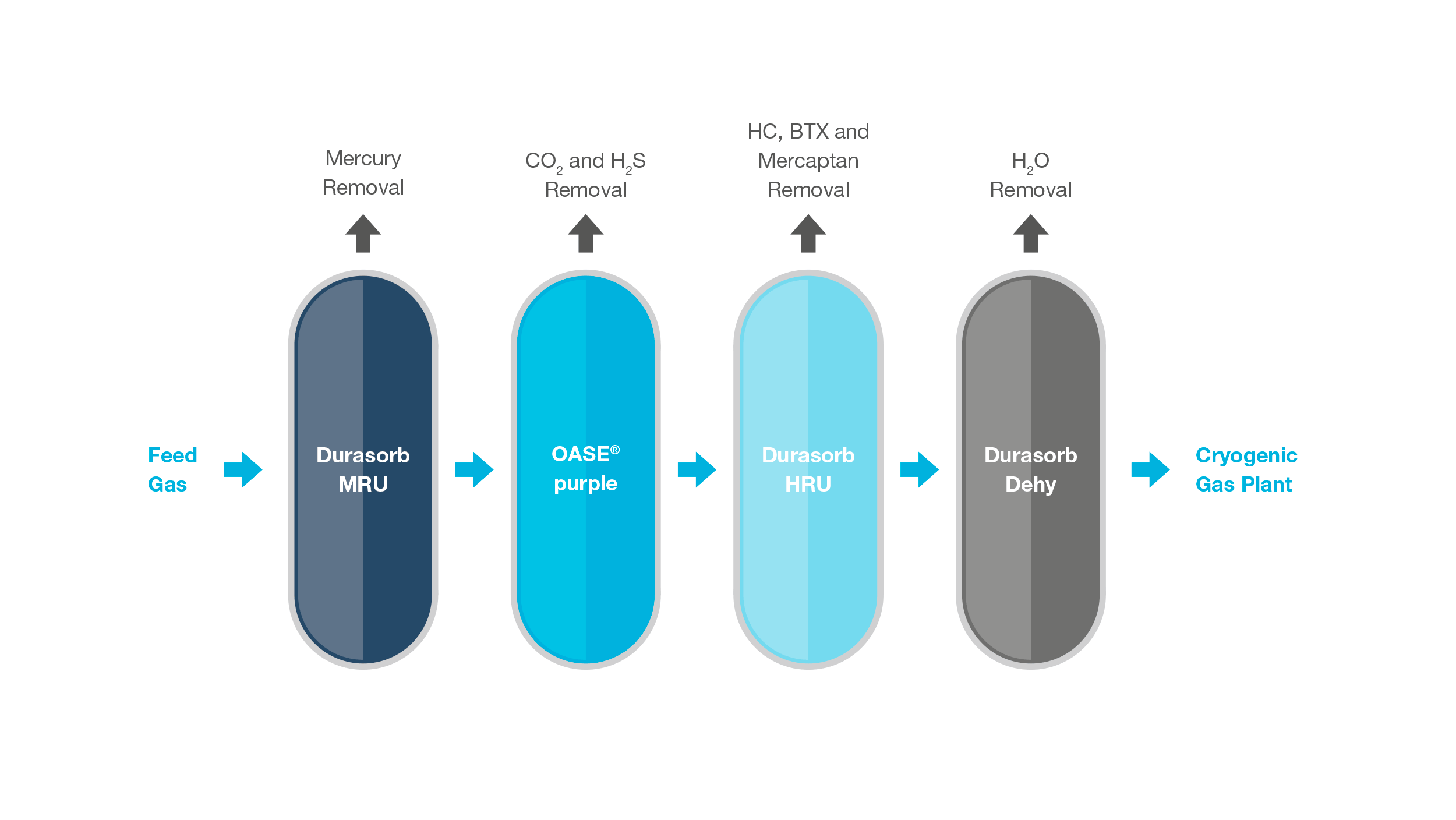 BASF Catalysts | Durasorb HRU
