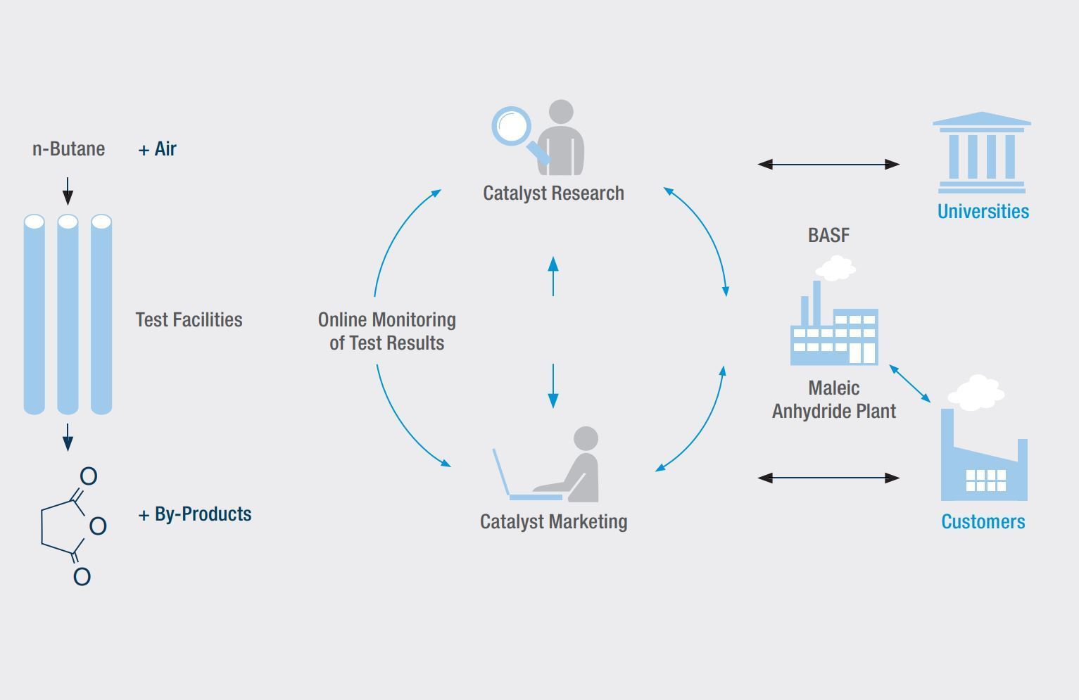 Maleic Anhydride (MA) Catalysts BASF Catalysts