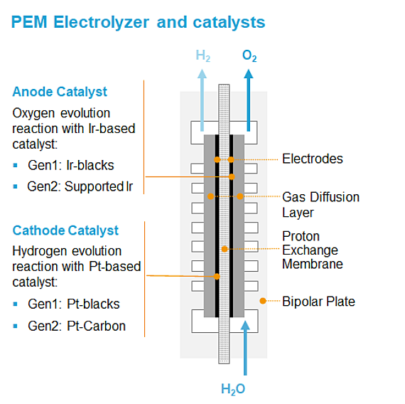 BASF Catalysts Blue Map